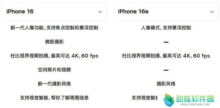 iPhone 16e隐藏细节曝光：相比16版有哪些妥协？