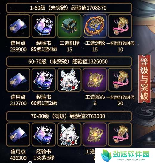 崩坏星穹铁道飞霄等级突破材料汇总 
