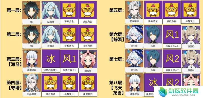 原神5.0幻想真境剧诗平民阵容推荐