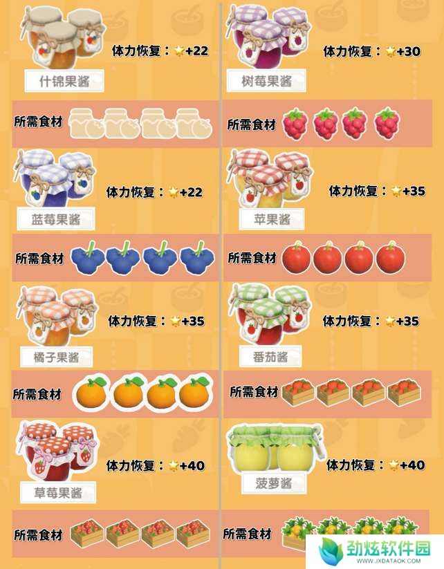 心动小镇烹饪食谱配方大全