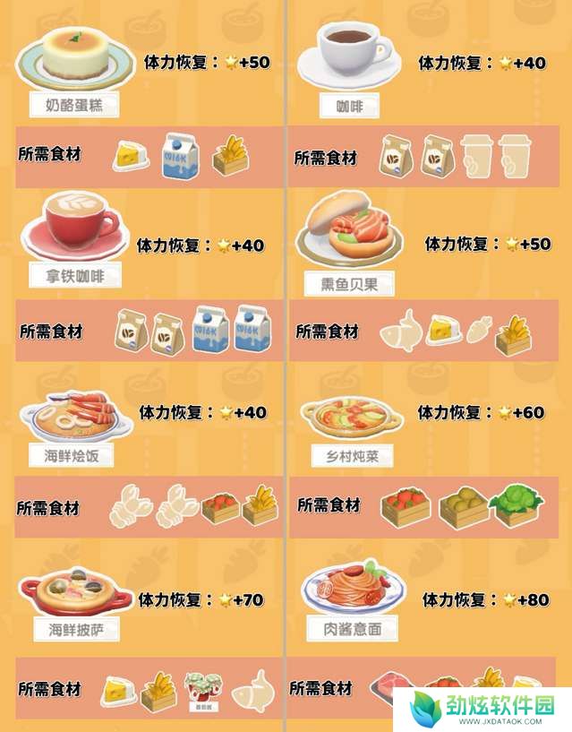 心动小镇烹饪食谱配方大全
