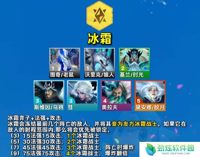 云顶之弈s12冰霜羁绊介绍