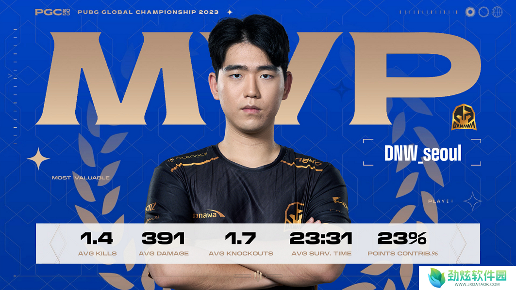 PGC2023全球总决赛**落幕，恭喜DNW战队夺冠！